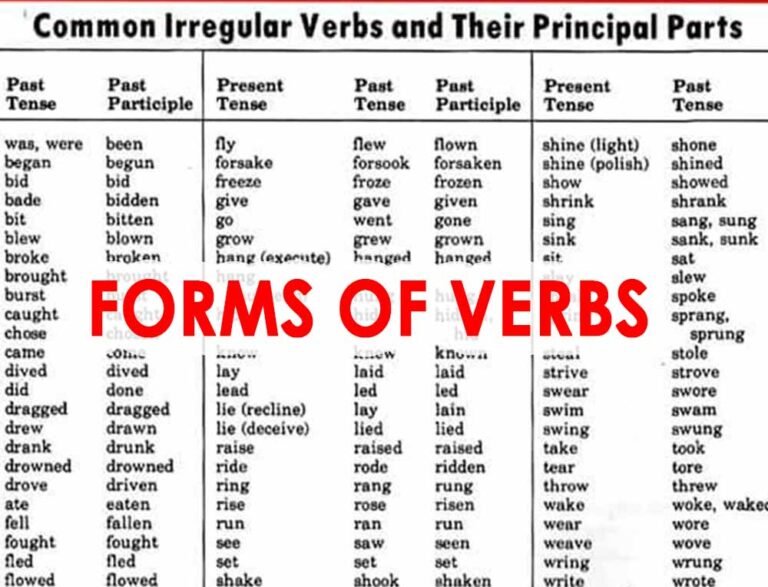 forms-of-verbs-part-4-career-zone-moga